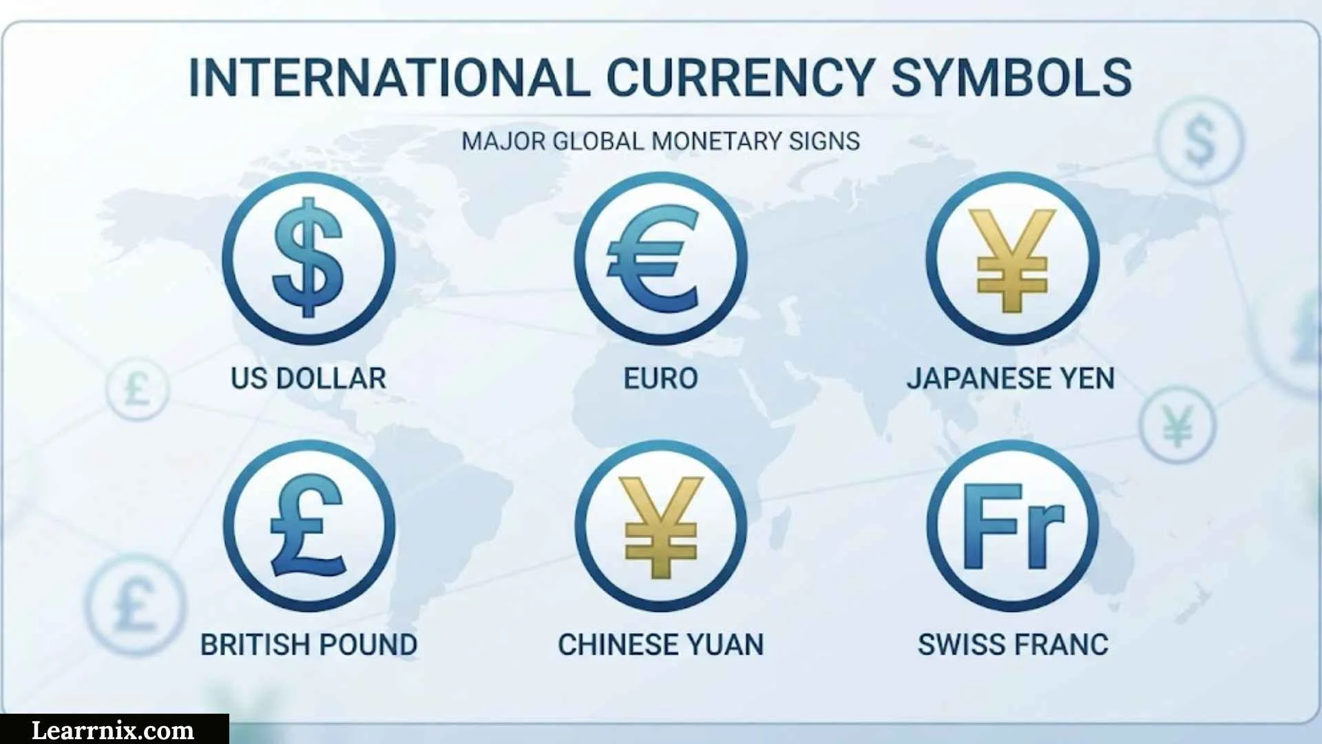 Currency Symbols