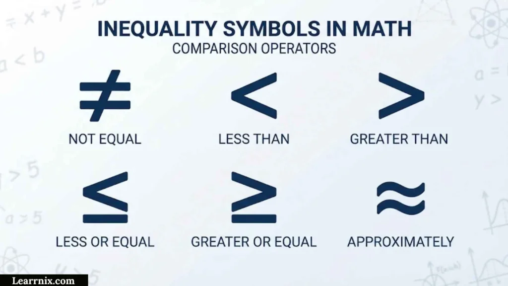 Inequality Symbols