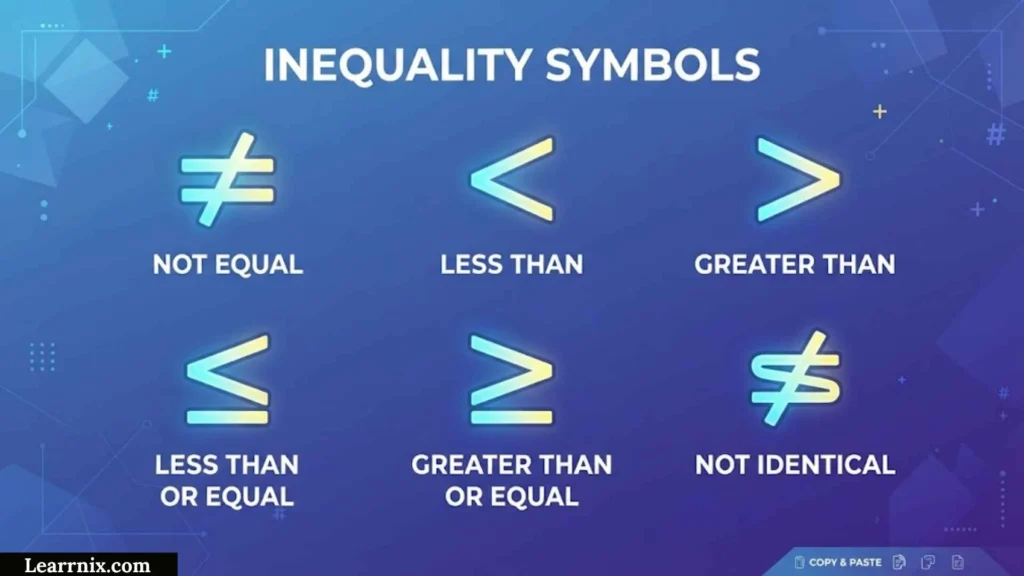 Inequality Symbols
