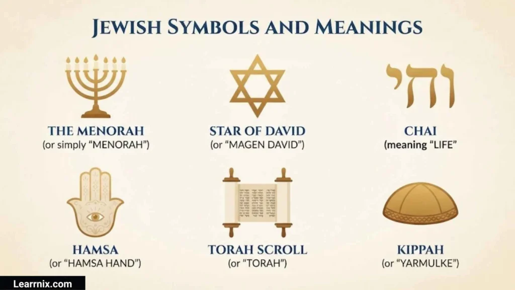Jewish Symbols