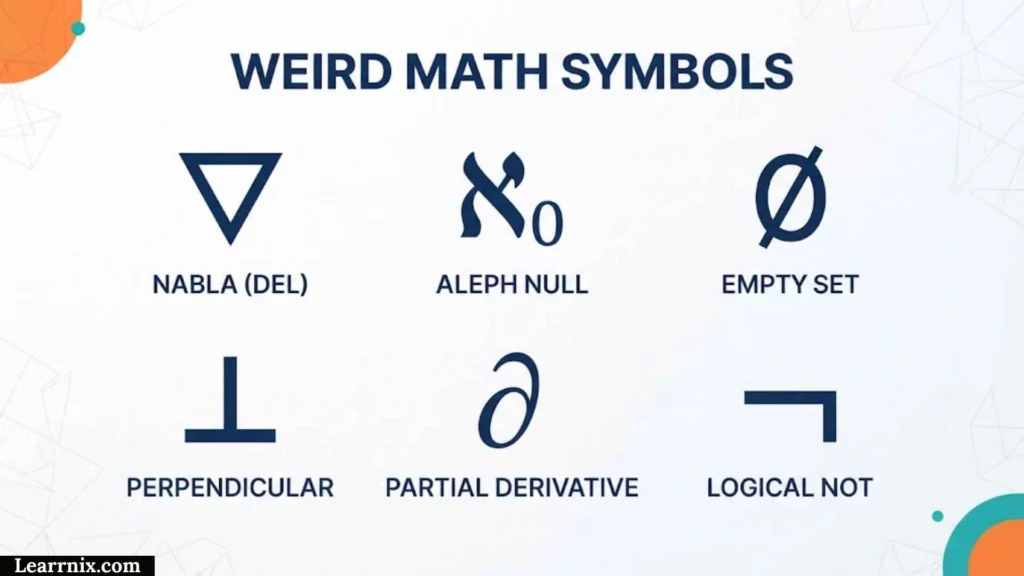 Math Symbols