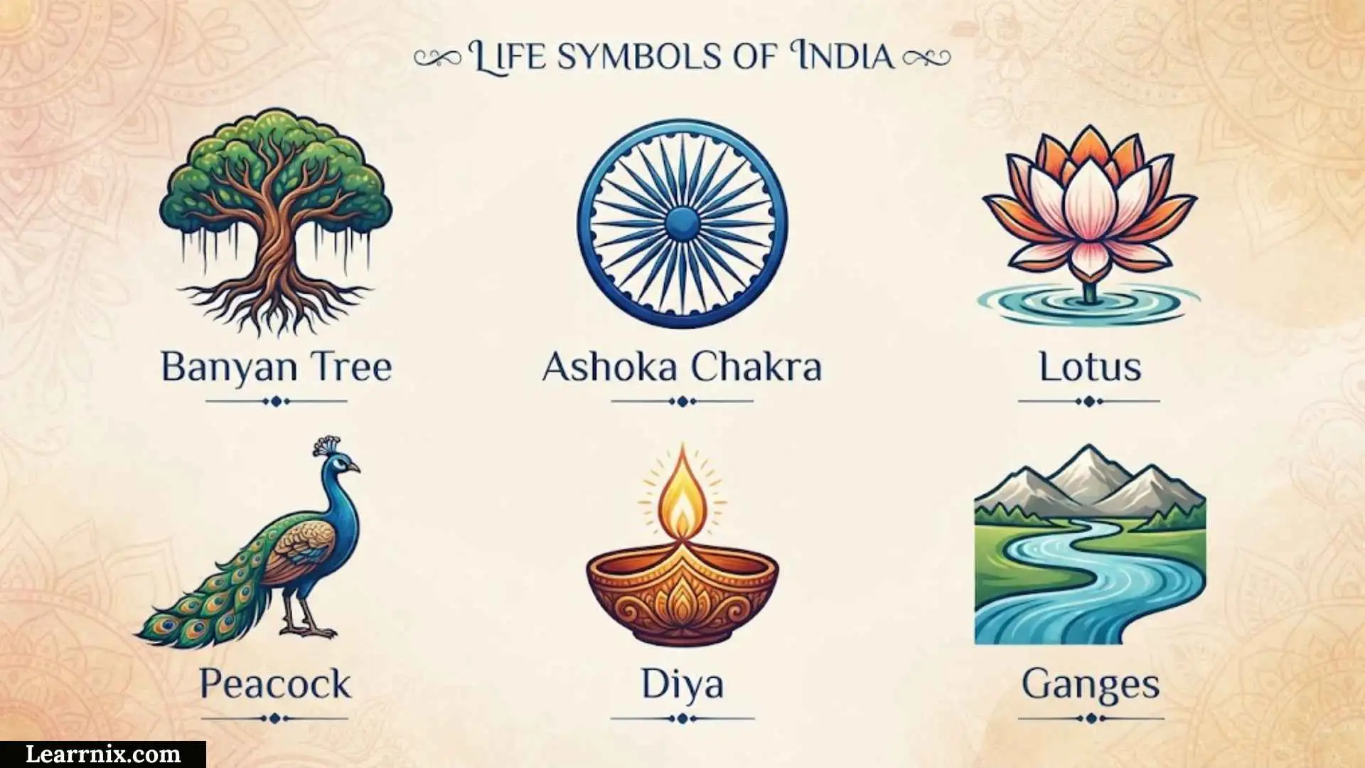 India Symbols