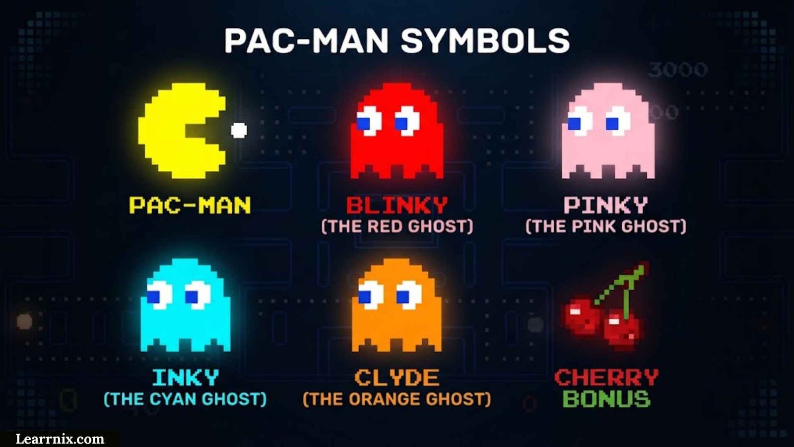 Pacman Symbols