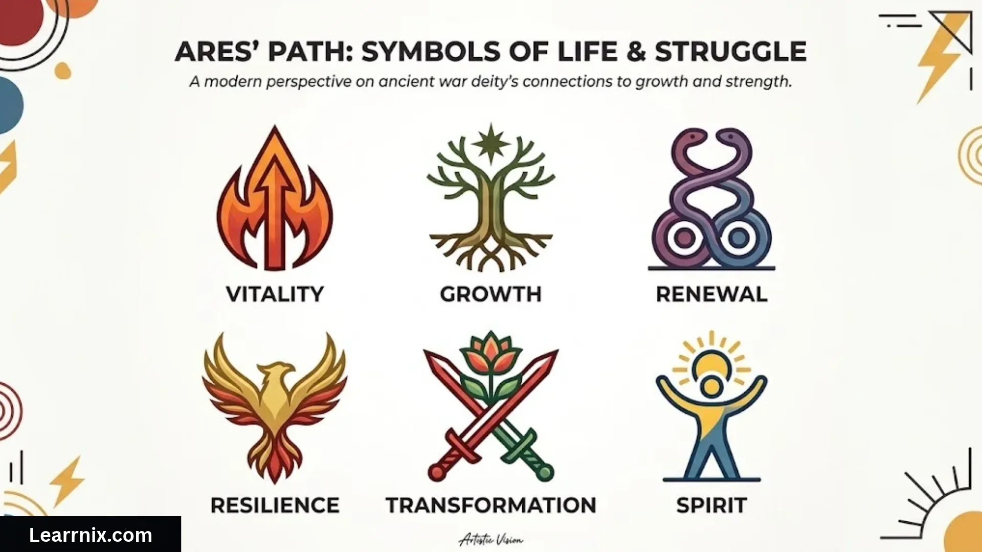 Ares Symbols