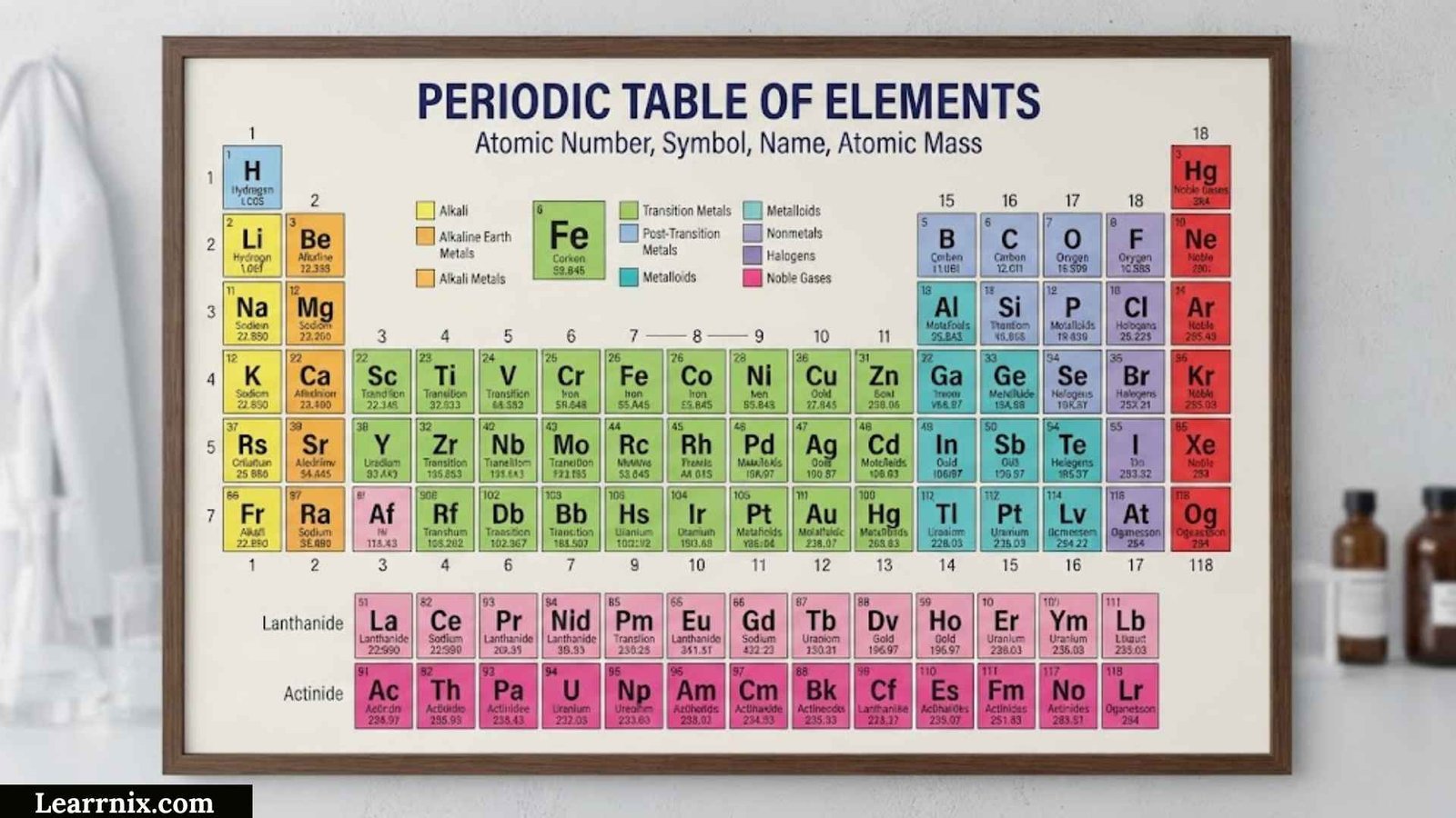 Periodic Table Of Elements With Names And Symbols